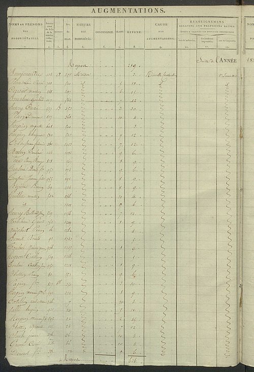 Registre présentant les augmentations et les diminutions survenues dans les contenances et les revenus portés sur les matrices cadastrales, 1825-1914 ; récapitulation des contenances et des revenus imposables, 1823 ; matrice des propriétés foncières, fol.