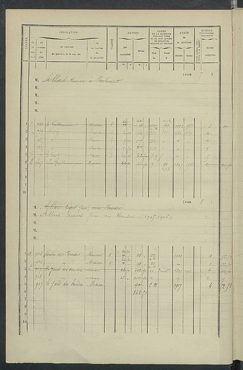 Matrice des propriétés bâties ; augmentations et diminutions, 1883-1891 ; séparation des revenus cadastraux afférents, pour l'année 1882, aux propriétés bâties et non bâties (état-balance) ; table alphabétique des propriétaires.