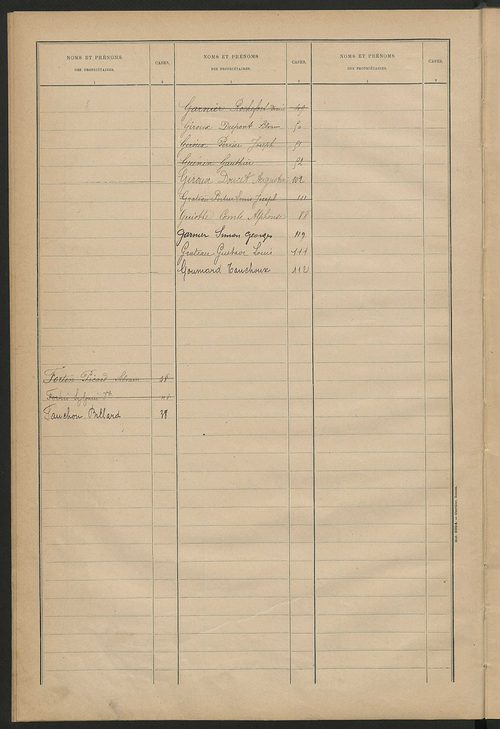 Matrice des propriétés bâties ; récapitulation ; table alphabétique des propriétaires.