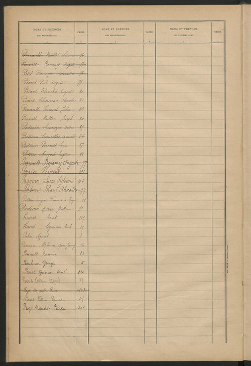 Matrice des propriétés bâties ; récapitulation ; table alphabétique des propriétaires.