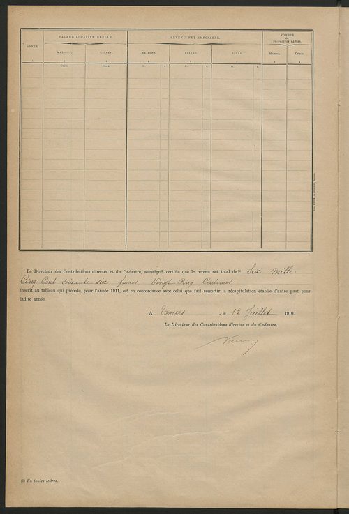 Matrice des propriétés bâties ; récapitulation ; table alphabétique des propriétaires.