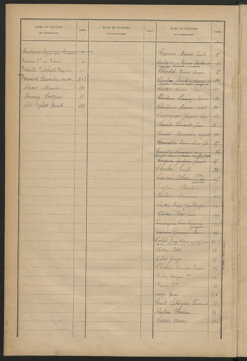Matrice des propriétés bâties ; récapitulation ; table alphabétique des propriétaires.