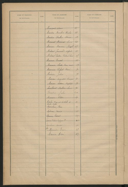 Matrice des propriétés bâties ; récapitulation ; table alphabétique des propriétaires.