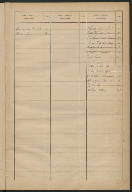 Matrice des propriétés bâties ; récapitulation ; table alphabétique des propriétaires.