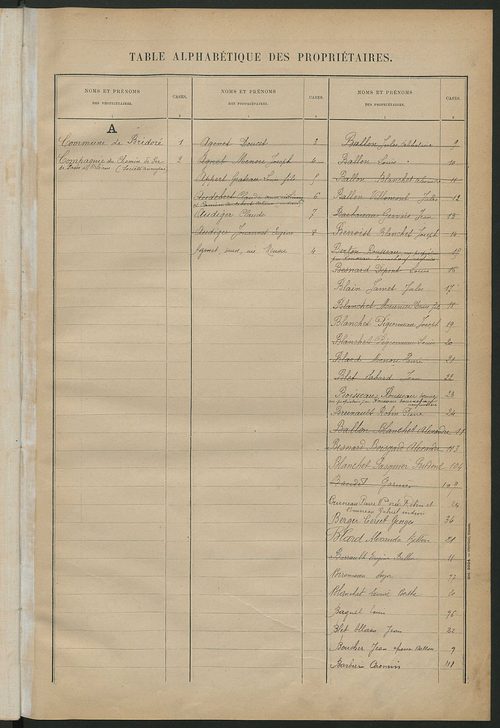 Matrice des propriétés bâties ; récapitulation ; table alphabétique des propriétaires.