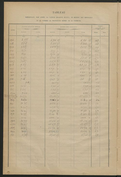 Matrice des propriétés bâties ; récapitulation ; table alphabétique des propriétaires.