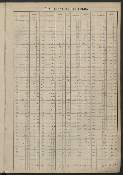 Tableau présentant les augmentations et les diminutions survenues dans la matière imposable ; récapitulation ; table alphabétique des propriétaires ; matrice des propriétés non bâties, fol. 1 à 496.