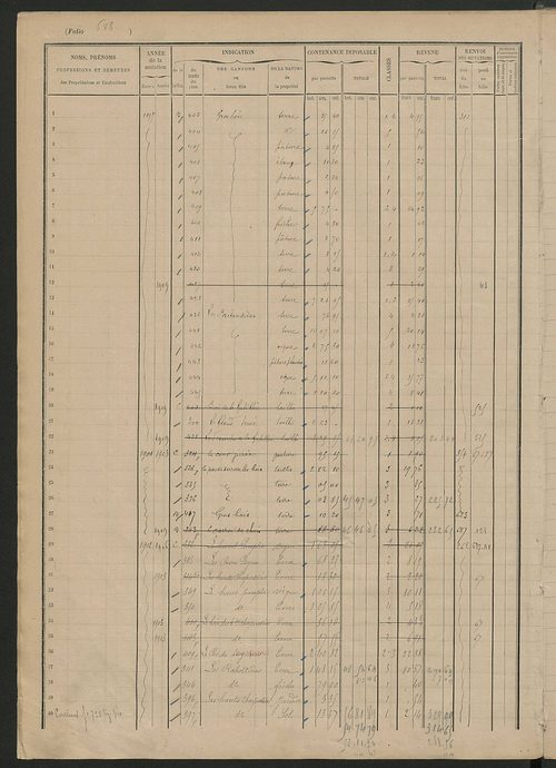 Matrice des propriétés foncières, fol. 681 à 813.
