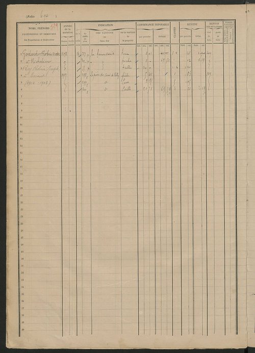 Matrice des propriétés foncières, fol. 681 à 813.