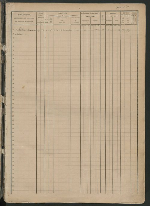 Matrice des propriétés foncières, fol. 681 à 813.