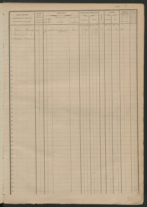 Matrice des propriétés foncières, fol. 681 à 813.