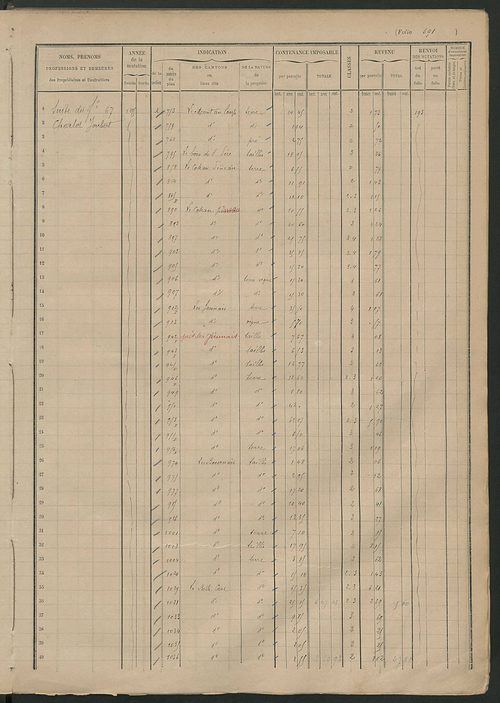 Matrice des propriétés foncières, fol. 681 à 813.