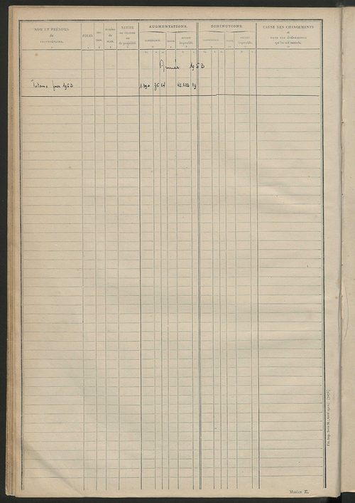 Tableau présentant les augmentations et les diminutions survenues dans la matière imposable ; récapitulation ; table alphabétique des propriétaires ; matrice des propriétés non bâties, fol. 1 à 496.