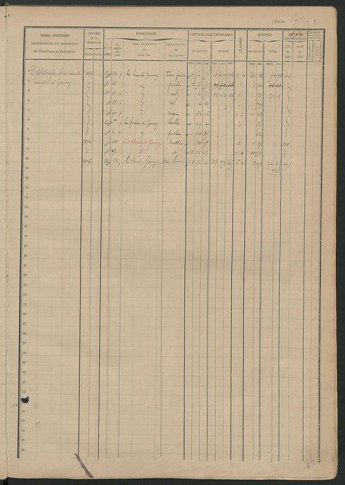 Matrice des propriétés foncières, fol. 681 à 813.
