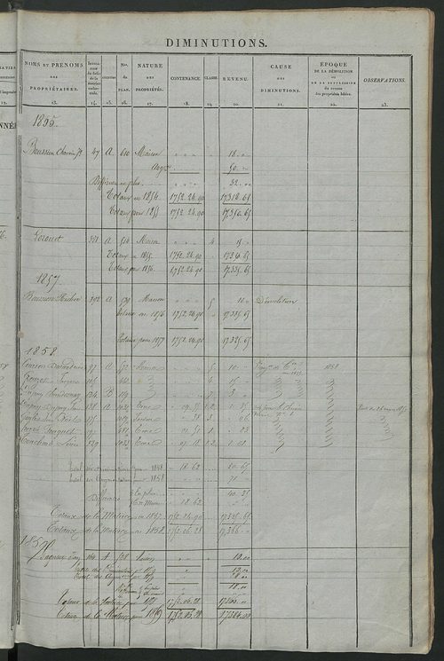 Registre présentant les augmentations et les diminutions survenues dans les contenances et les revenus portés sur les matrices cadastrales, 1837-1914 ; récapitulation des contenances et des revenus imposables, 1836 ; matrice cadastrale des propriétés fonc