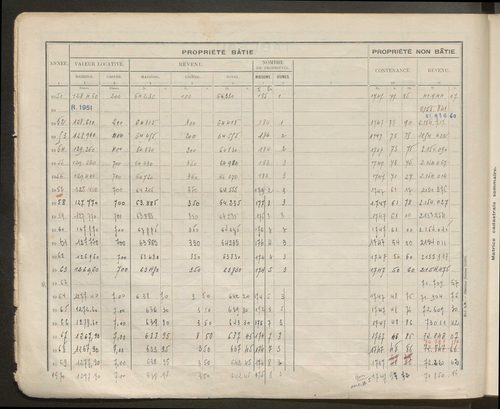 Table des comptes de la matrice. Comptes actifs personnes morales et A - R.