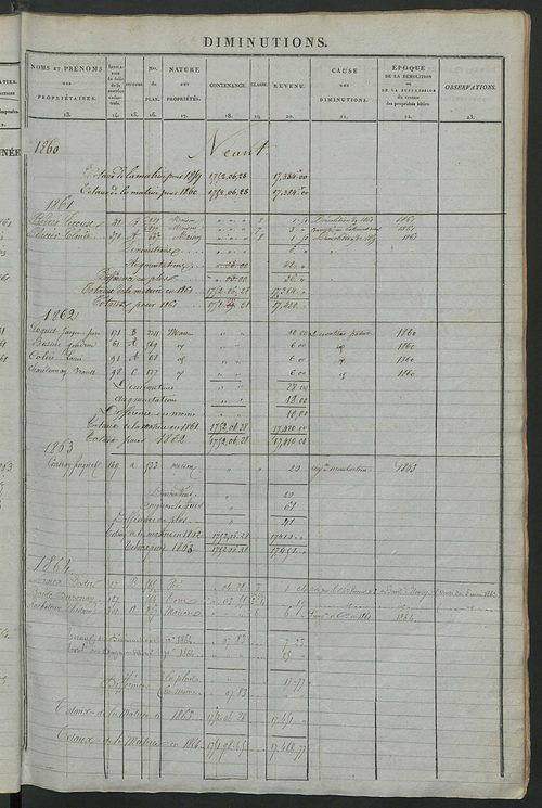 Registre présentant les augmentations et les diminutions survenues dans les contenances et les revenus portés sur les matrices cadastrales, 1837-1914 ; récapitulation des contenances et des revenus imposables, 1836 ; matrice cadastrale des propriétés fonc