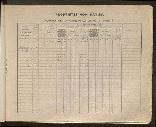 Table des comptes de la matrice. Comptes actifs personnes morales et A - R.