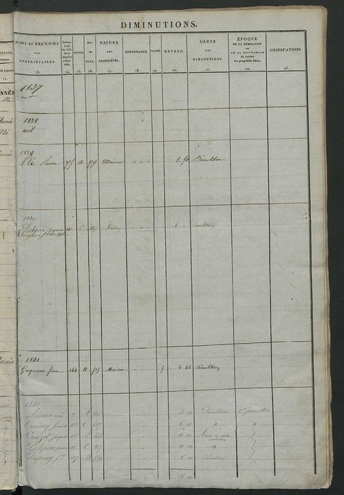 Registre présentant les augmentations et les diminutions survenues dans les contenances et les revenus portés sur les matrices cadastrales, 1837-1914 ; récapitulation des contenances et des revenus imposables, 1836 ; matrice cadastrale des propriétés fonc