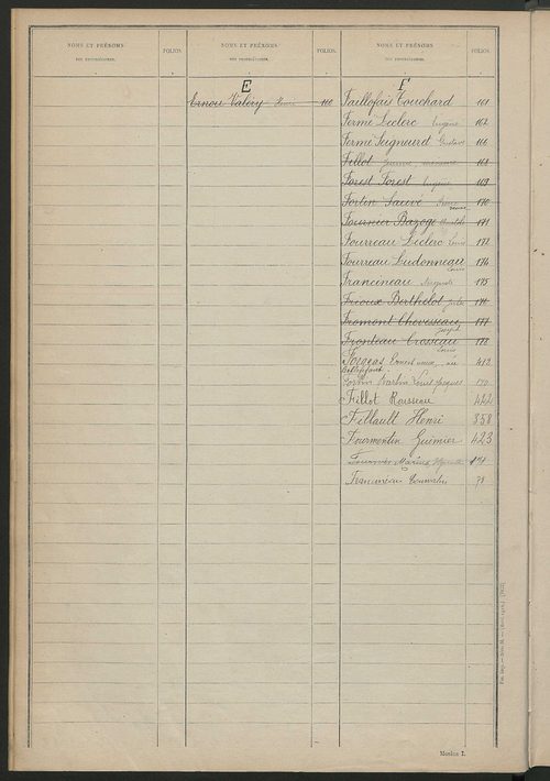 Matrice des propriétés non bâties ; tableau présentant les augmentations et les diminutions survenues dans la matière imposable ; récapitulation ; table alphabétique des propriétaires.