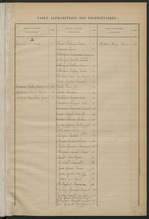 Matrice des propriétés bâties ; récapitulation ; table alphabétique des propriétaires.