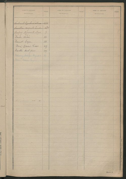 Matrice des propriétés non bâties ; tableau présentant les augmentations et les diminutions survenues dans la matière imposable ; récapitulation ; table alphabétique des propriétaires.