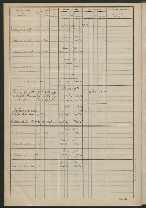 Matrice des propriétés non bâties ; tableau présentant les augmentations et les diminutions survenues dans la matière imposable ; récapitulation ; table alphabétique des propriétaires.
