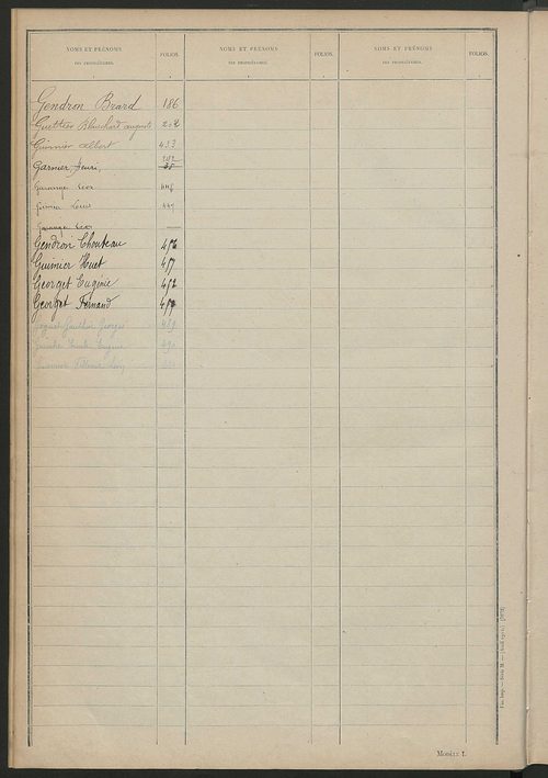 Matrice des propriétés non bâties ; tableau présentant les augmentations et les diminutions survenues dans la matière imposable ; récapitulation ; table alphabétique des propriétaires.