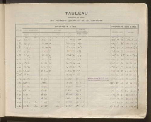 Table des comptes de la matrice. Comptes actifs personnes morales et A - R.