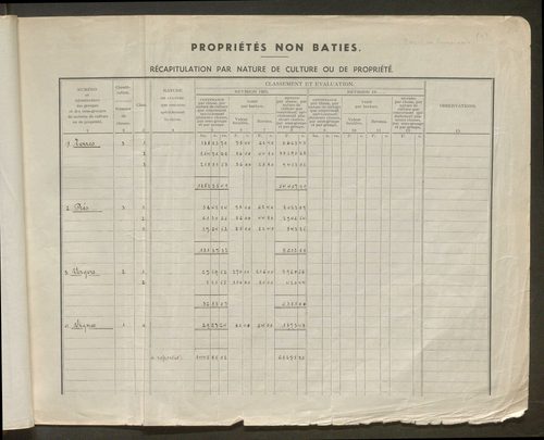 Table des comptes de la matrice. Comptes actifs personnes morales et A - R.