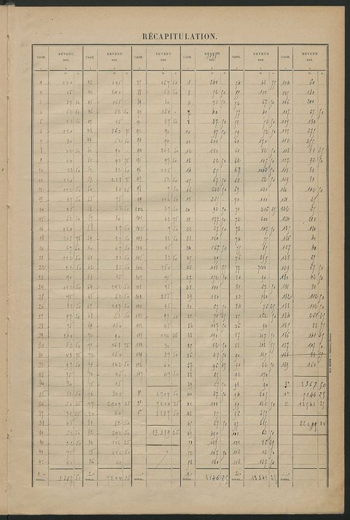 Matrice des propriétés bâties ; récapitulation ; table alphabétique des propriétaires.