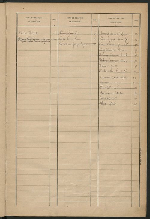 Matrice des propriétés bâties ; récapitulation ; table alphabétique des propriétaires.