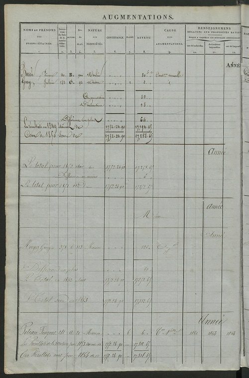 Registre présentant les augmentations et les diminutions survenues dans les contenances et les revenus portés sur les matrices cadastrales, 1837-1914 ; récapitulation des contenances et des revenus imposables, 1836 ; matrice cadastrale des propriétés fonc