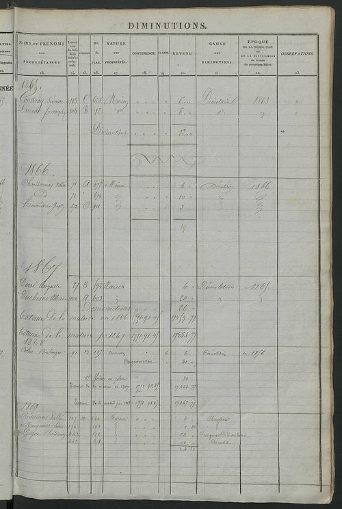 Registre présentant les augmentations et les diminutions survenues dans les contenances et les revenus portés sur les matrices cadastrales, 1837-1914 ; récapitulation des contenances et des revenus imposables, 1836 ; matrice cadastrale des propriétés fonc