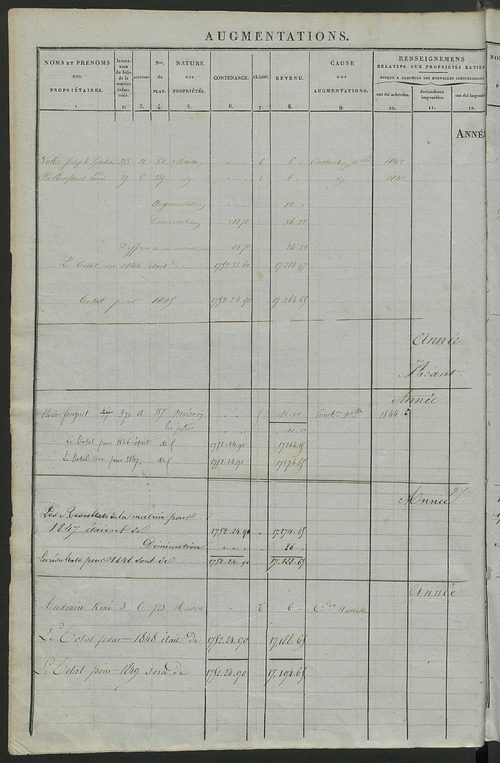 Registre présentant les augmentations et les diminutions survenues dans les contenances et les revenus portés sur les matrices cadastrales, 1837-1914 ; récapitulation des contenances et des revenus imposables, 1836 ; matrice cadastrale des propriétés fonc