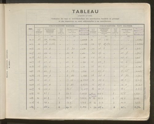 Table des comptes de la matrice. Comptes actifs personnes morales et A - R.