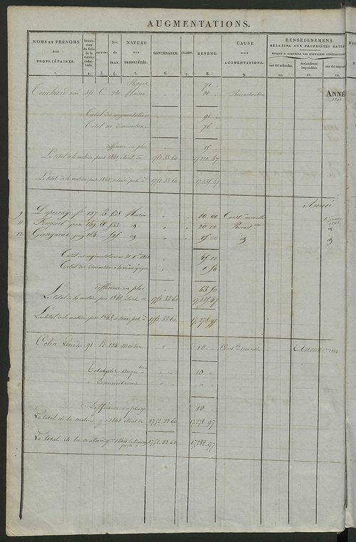 Registre présentant les augmentations et les diminutions survenues dans les contenances et les revenus portés sur les matrices cadastrales, 1837-1914 ; récapitulation des contenances et des revenus imposables, 1836 ; matrice cadastrale des propriétés fonc