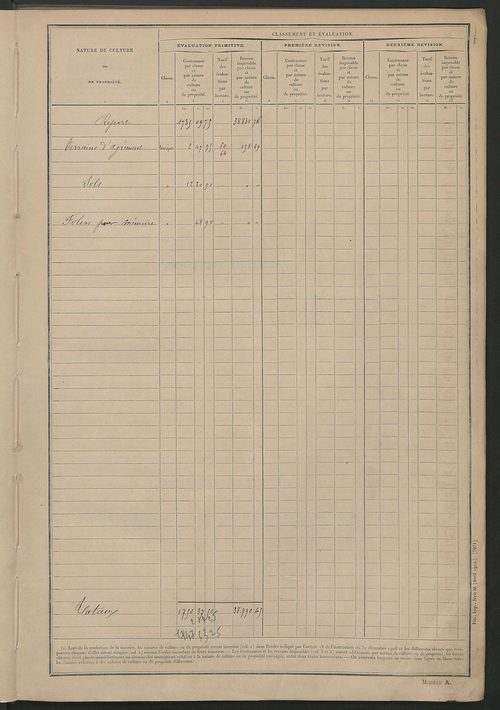 Matrice des propriétés non bâties ; tableau présentant les augmentations et les diminutions survenues dans la matière imposable ; récapitulation ; table alphabétique des propriétaires.