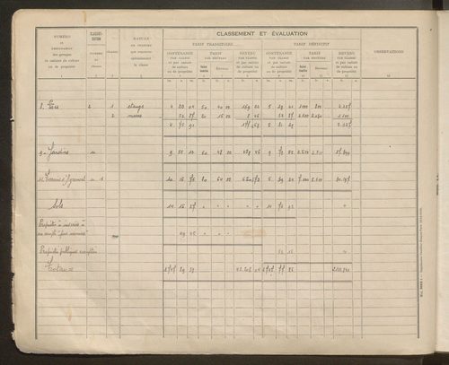 Table des comptes de la matrice. Comptes actifs personnes morales et A - R.