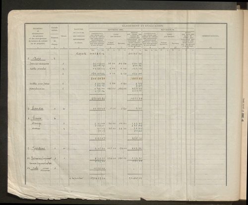 Table des comptes de la matrice. Comptes actifs personnes morales et A - R.