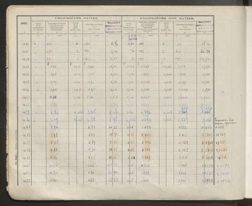 Table des comptes de la matrice. Comptes actifs personnes morales et A - R.
