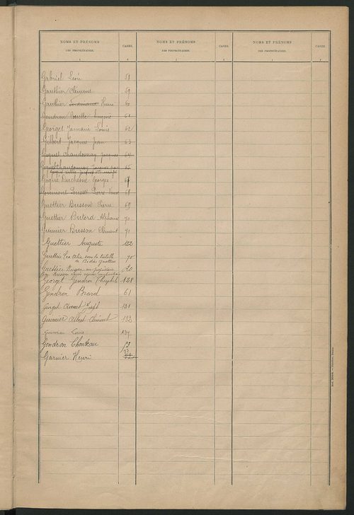 Matrice des propriétés bâties ; récapitulation ; table alphabétique des propriétaires.