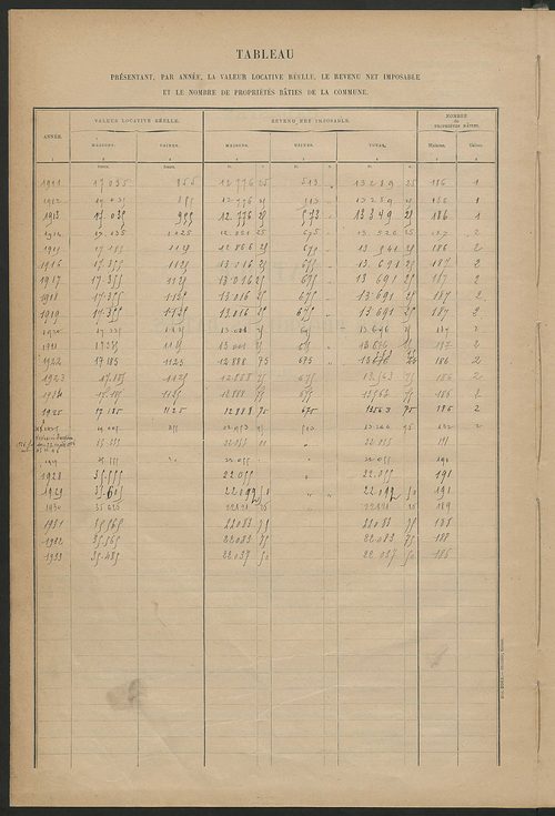 Matrice des propriétés bâties ; récapitulation ; table alphabétique des propriétaires.