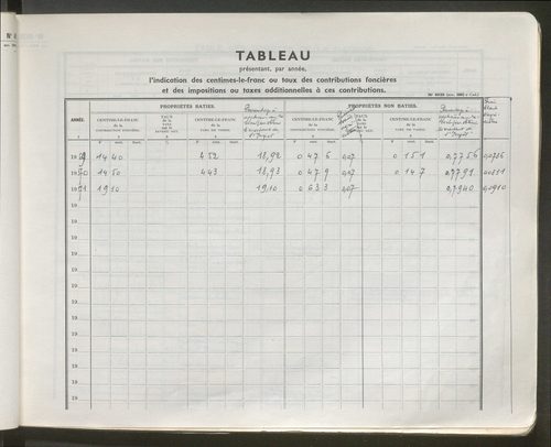 Table des comptes de la matrice. Comptes actifs personnes morales et A - R.