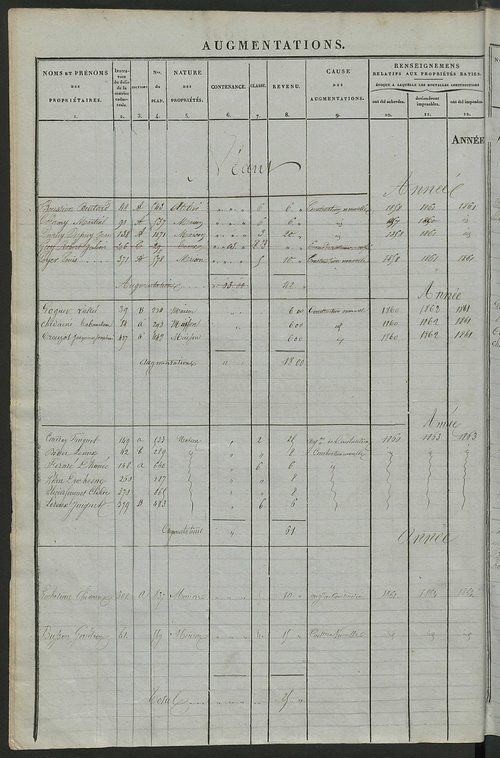 Registre présentant les augmentations et les diminutions survenues dans les contenances et les revenus portés sur les matrices cadastrales, 1837-1914 ; récapitulation des contenances et des revenus imposables, 1836 ; matrice cadastrale des propriétés fonc