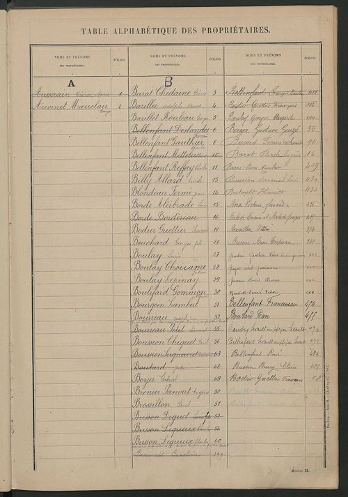 Matrice des propriétés non bâties ; tableau présentant les augmentations et les diminutions survenues dans la matière imposable ; récapitulation ; table alphabétique des propriétaires.