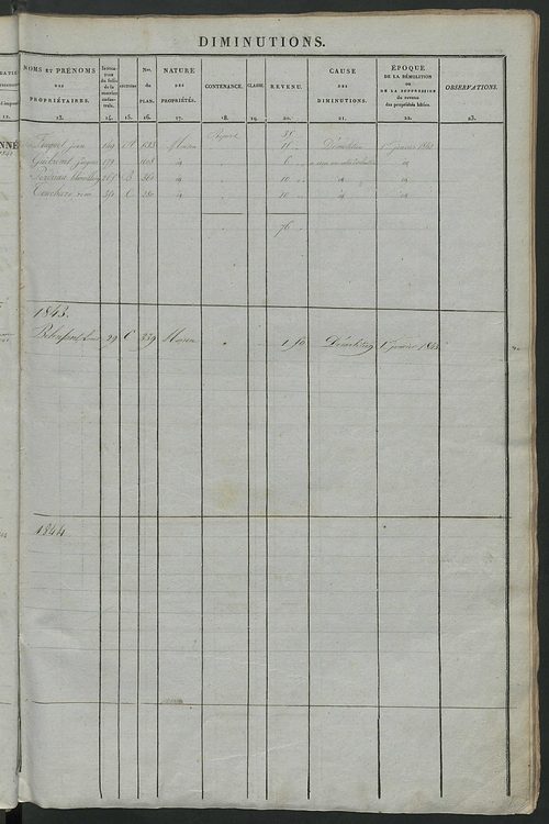 Registre présentant les augmentations et les diminutions survenues dans les contenances et les revenus portés sur les matrices cadastrales, 1837-1914 ; récapitulation des contenances et des revenus imposables, 1836 ; matrice cadastrale des propriétés fonc