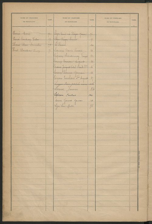 Matrice des propriétés bâties ; récapitulation ; table alphabétique des propriétaires.