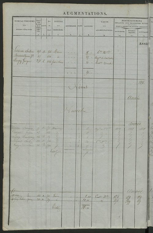 Registre présentant les augmentations et les diminutions survenues dans les contenances et les revenus portés sur les matrices cadastrales, 1837-1914 ; récapitulation des contenances et des revenus imposables, 1836 ; matrice cadastrale des propriétés fonc