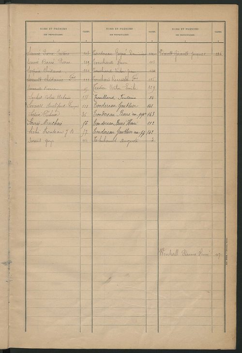 Matrice des propriétés bâties ; récapitulation ; table alphabétique des propriétaires.
